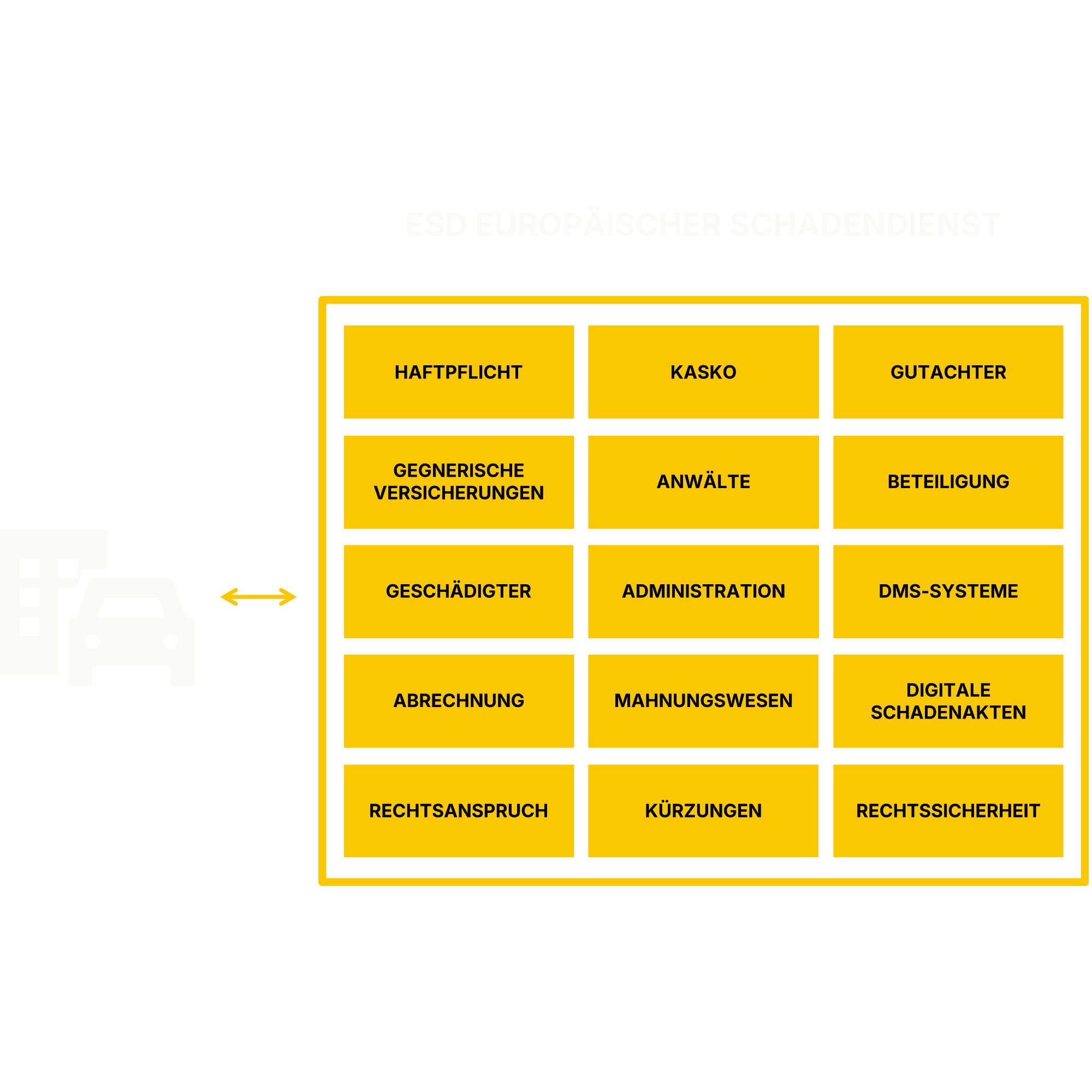 Die Lösung - ESD Europäischer Schadendienst